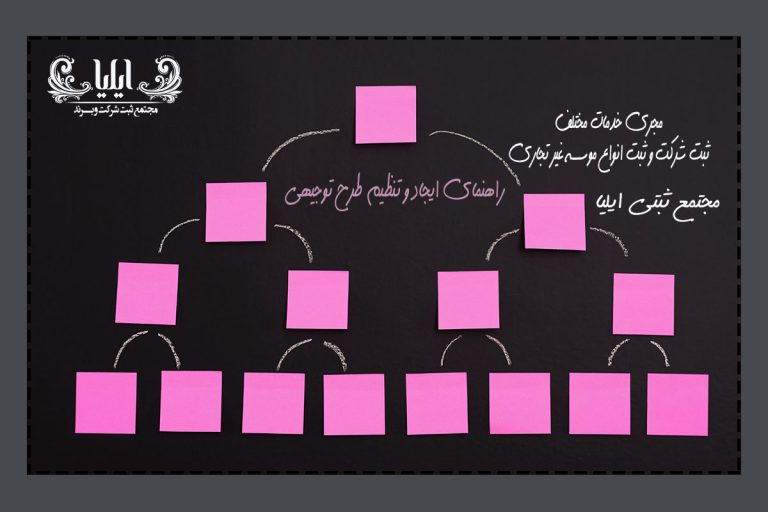 راهنمای ایجاد و تنظیم طرح توجیهی